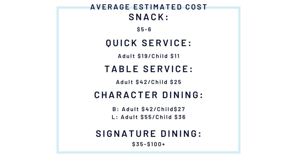 Disney Food Average Cost